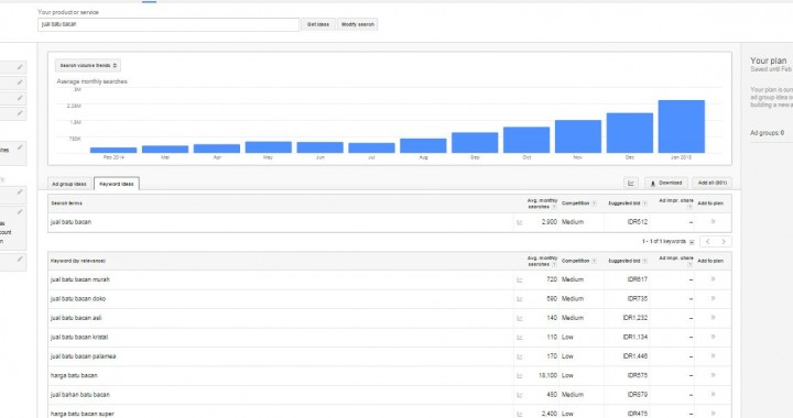 Kenapa Harus Menggunakan Google Keyword Planner